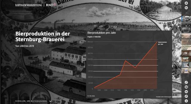 LVZ-Reportage "Die Sternburg-Brauerei"